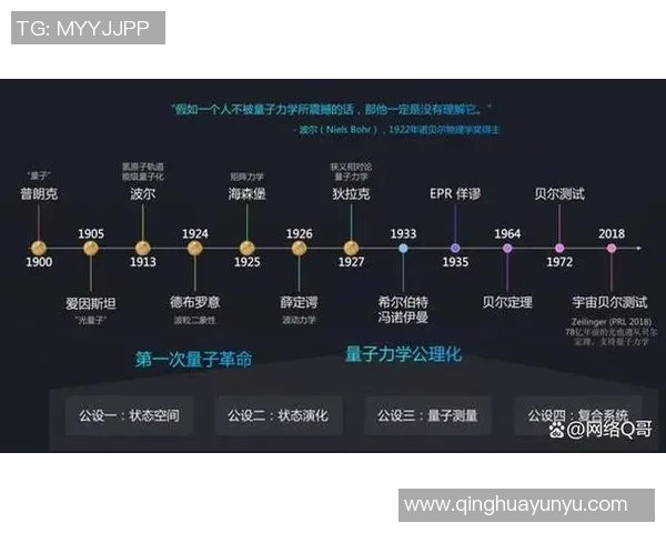 电竞与量子计算的结合探索：未来游戏体验的革命性潜力分析